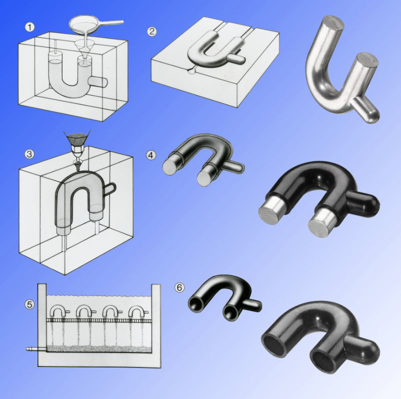 The Fusible Core or Lost Core Process: A simple and basic flow chart of the process.